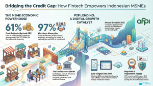 Fintech Lending Days: Bringing P2P Funding Closer to Indonesia’s MSMEs