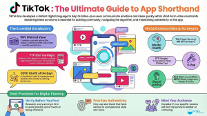 TikTok Brand Voice & Linguistic Integration Guide