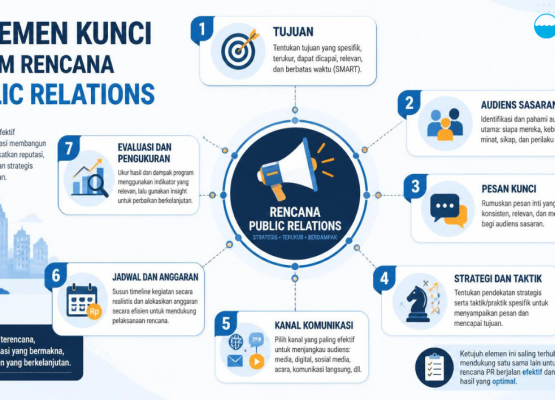 Tips PR: 7 Elemen Kunci dalam Rencana Public Relations